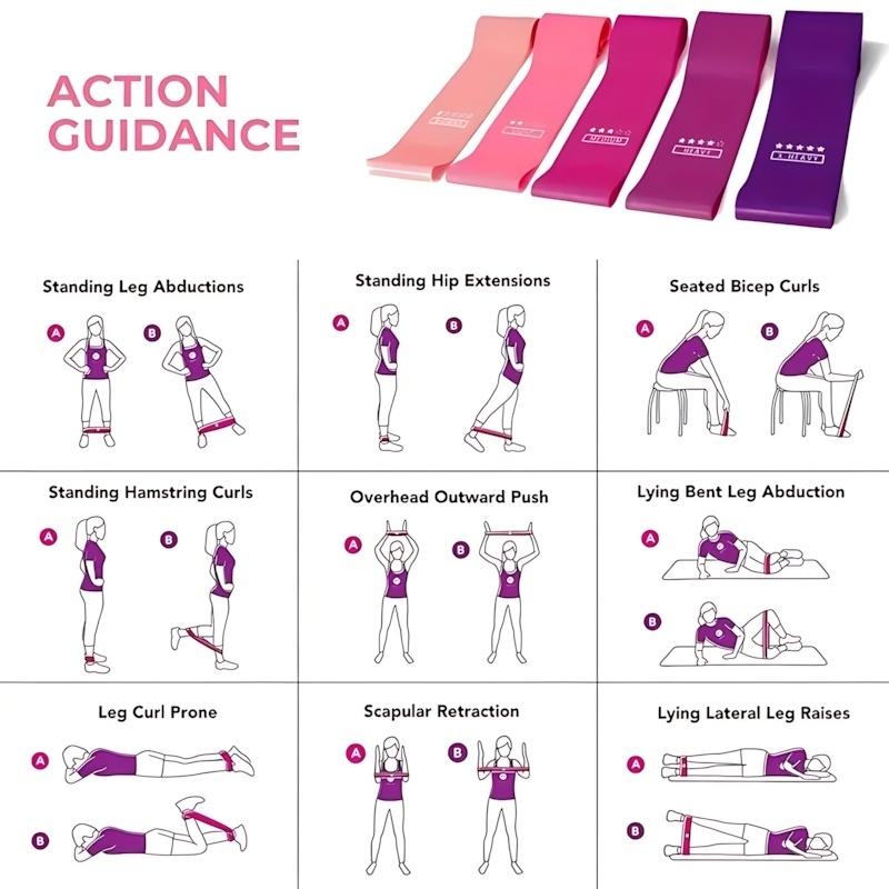 Ensemble de 5 bandes de résist - Home Gym Kit avis et prix